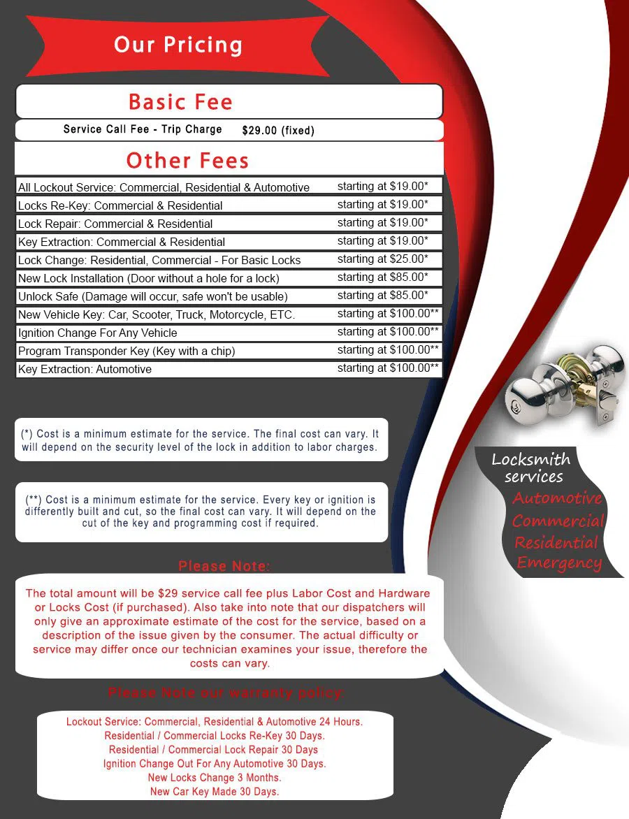 Oak Cliff TX Locksmith Store, Oak Cliff, TX 214-593-0094